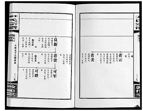 [下载][尹氏宗谱_63卷首2卷]安徽.尹氏家谱_158.pdf