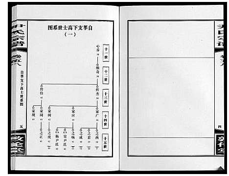 [下载][尹氏宗谱_63卷首2卷]安徽.尹氏家谱_159.pdf