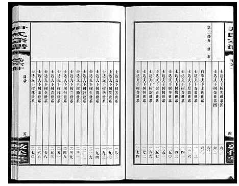 [下载][尹氏宗谱_63卷首2卷]安徽.尹氏家谱_163.pdf