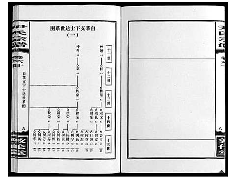 [下载][尹氏宗谱_63卷首2卷]安徽.尹氏家谱_163.pdf