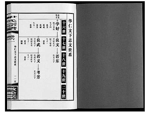 [下载][尹氏宗谱_63卷首2卷]安徽.尹氏家谱_167.pdf