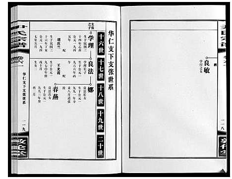 [下载][尹氏宗谱_63卷首2卷]安徽.尹氏家谱_167.pdf