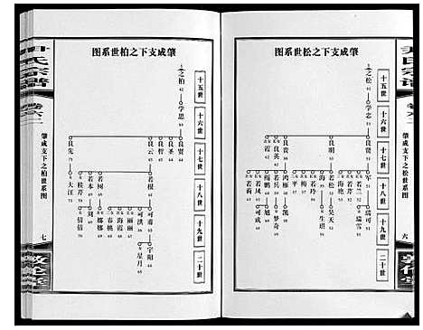 [下载][尹氏宗谱_63卷首2卷]安徽.尹氏家谱_168.pdf