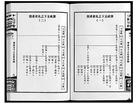 [下载][尹氏宗谱_63卷首2卷]安徽.尹氏家谱_168.pdf