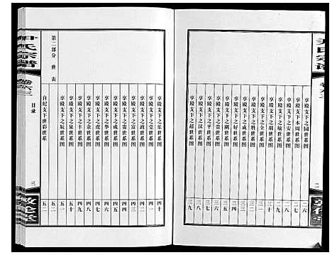 [下载][尹氏宗谱_63卷首2卷]安徽.尹氏家谱_171.pdf