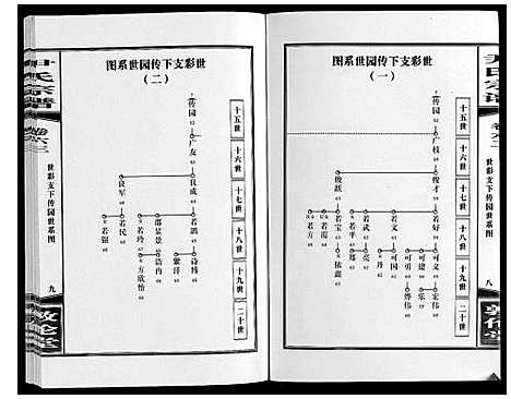 [下载][尹氏宗谱_63卷首2卷]安徽.尹氏家谱_171.pdf