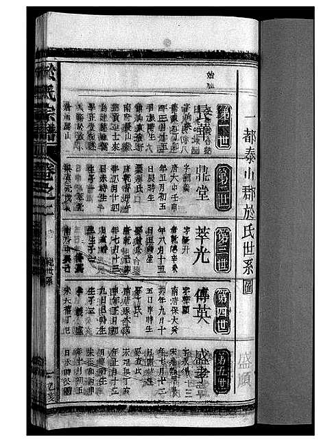 [下载][于氏宗谱_5卷首1卷_泰山于氏族谱]安徽.于氏家谱_二.pdf