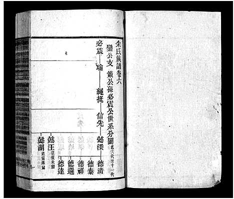 [下载][余氏族谱_30卷首末各1卷_太湖县余氏五修族谱_太湖县余氏族谱]安徽.余氏家谱_五.pdf