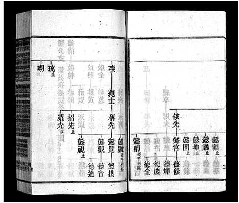 [下载][余氏族谱_30卷首末各1卷_太湖县余氏五修族谱_太湖县余氏族谱]安徽.余氏家谱_五.pdf