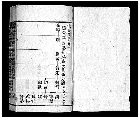 [下载][余氏族谱_30卷首末各1卷_太湖县余氏五修族谱_太湖县余氏族谱]安徽.余氏家谱_七.pdf