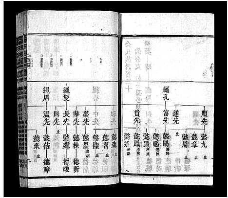 [下载][余氏族谱_30卷首末各1卷_太湖县余氏族谱]安徽.余氏家谱_十.pdf