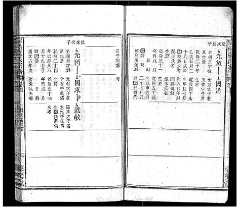 [下载][宿松虞氏宗谱]安徽.宿松虞氏家谱_十六.pdf