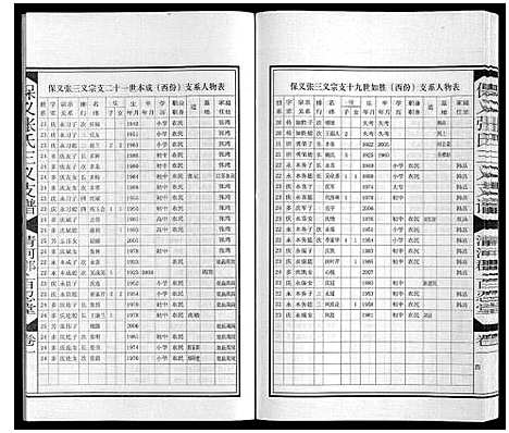 [下载][保义张氏三义支谱]安徽.保义张氏三义支谱_三.pdf