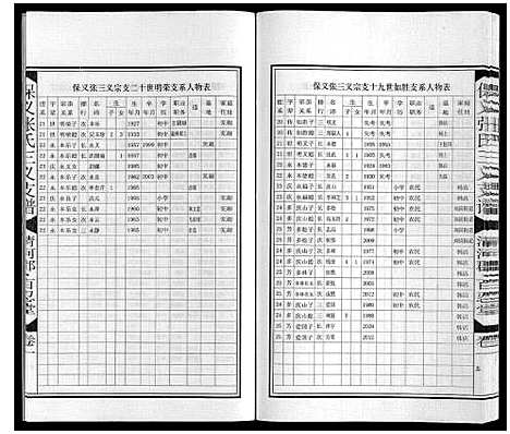 [下载][保义张氏三义支谱]安徽.保义张氏三义支谱_三.pdf