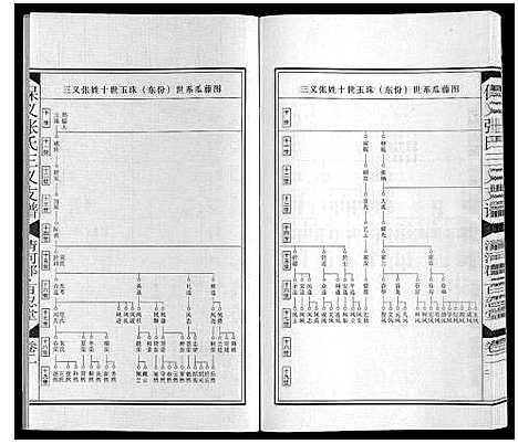 [下载][保义张氏三义支谱]安徽.保义张氏三义支谱_四.pdf