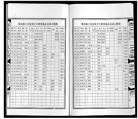 [下载][保义张氏三义支谱]安徽.保义张氏三义支谱_四.pdf