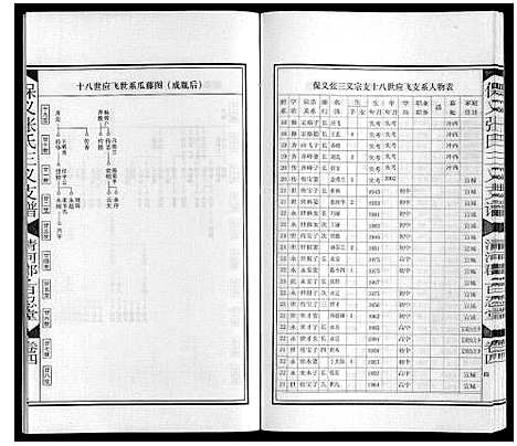 [下载][保义张氏三义支谱]安徽.保义张氏三义支谱_六.pdf