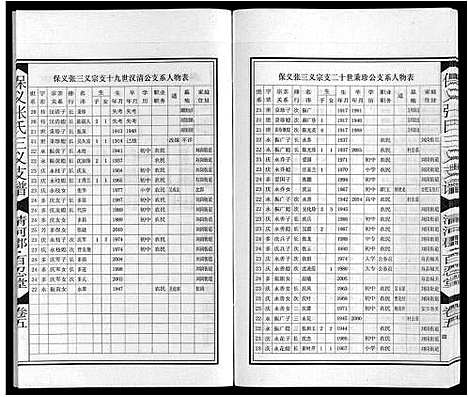 [下载][保义张氏三义支谱]安徽.保义张氏三义支谱_七.pdf