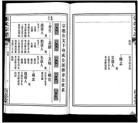 [下载][张氏宗谱]安徽.张氏家谱_二.pdf