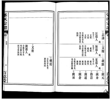 [下载][张氏宗谱]安徽.张氏家谱_二.pdf