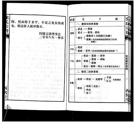 [下载][张氏宗谱]安徽.张氏家谱.pdf