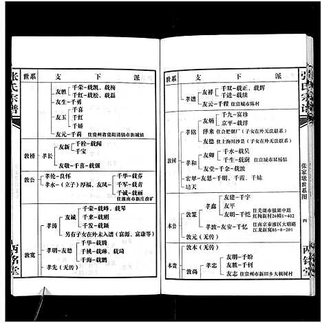 [下载][张氏宗谱]安徽.张氏家谱.pdf