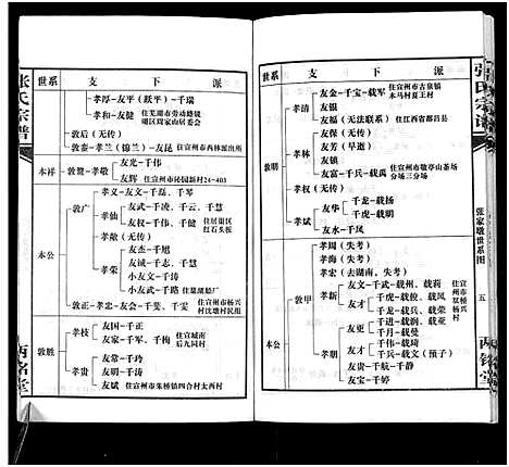 [下载][张氏宗谱]安徽.张氏家谱.pdf