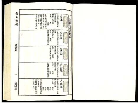 [下载][张氏宗谱]安徽.张氏家谱_二.pdf