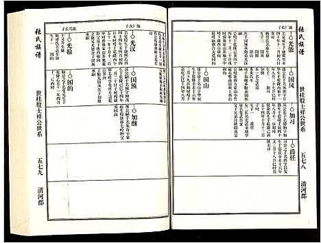 [下载][张氏宗谱]安徽.张氏家谱_三.pdf