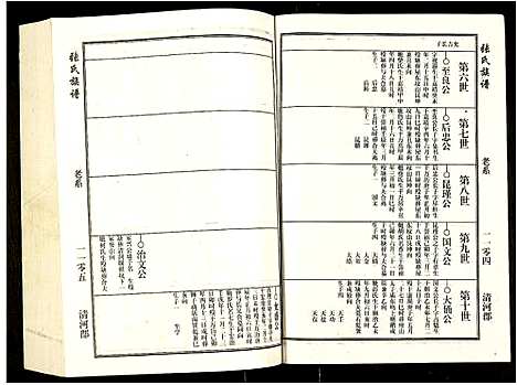 [下载][张氏宗谱]安徽.张氏家谱_四.pdf