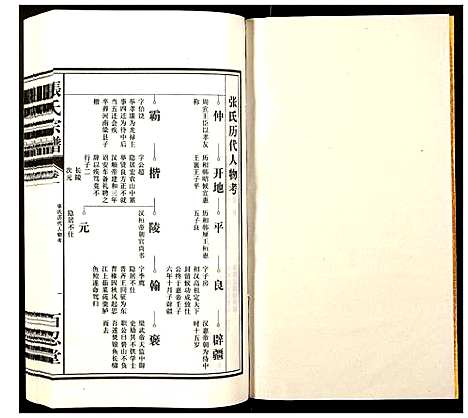 [下载][张氏宗谱]安徽.张氏家谱_一.pdf