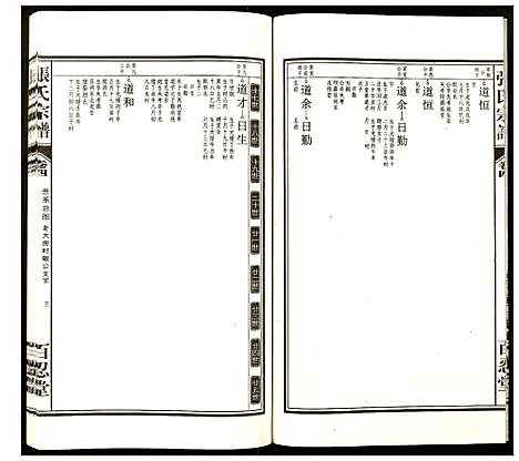 [下载][张氏宗谱]安徽.张氏家谱_四.pdf