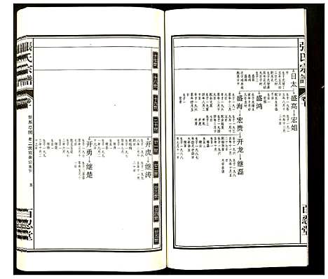 [下载][张氏宗谱]安徽.张氏家谱_十.pdf