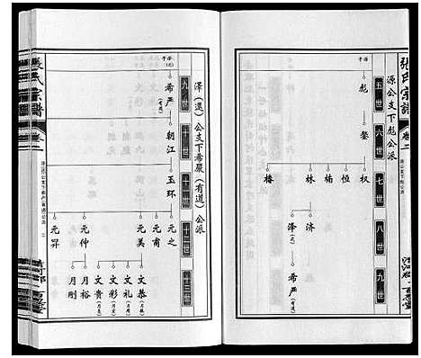 [下载][张氏宗谱]安徽.张氏家谱_二.pdf