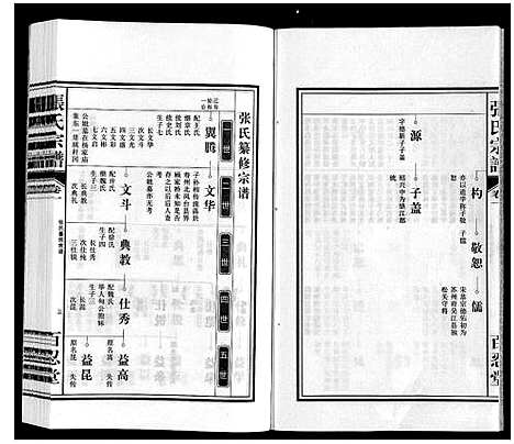 [下载][张氏宗谱]安徽.张氏家谱_一.pdf