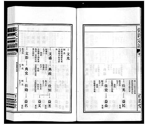 [下载][张氏宗谱]安徽.张氏家谱_一.pdf