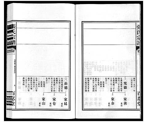 [下载][张氏宗谱]安徽.张氏家谱_二.pdf