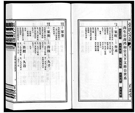 [下载][张氏宗谱]安徽.张氏家谱_三.pdf