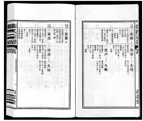 [下载][张氏宗谱]安徽.张氏家谱_四.pdf