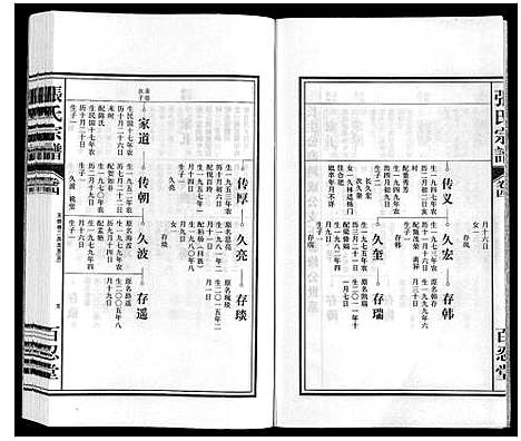 [下载][张氏宗谱]安徽.张氏家谱_四.pdf