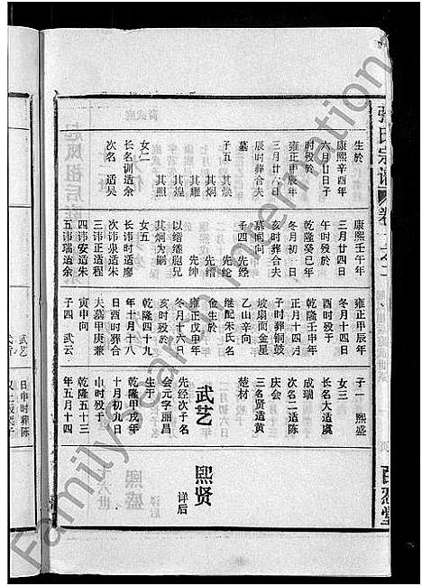 [下载][张氏宗谱_4卷_及卷首]安徽.张氏家谱_四.pdf