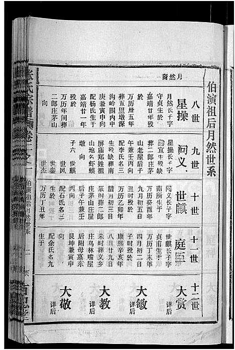 [下载][张氏宗谱_4卷_及卷首]安徽.张氏家谱_六.pdf