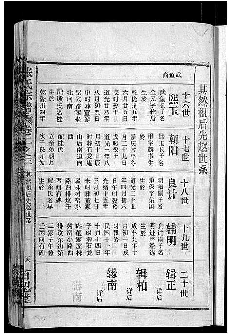 [下载][张氏宗谱_4卷_及卷首]安徽.张氏家谱_八.pdf