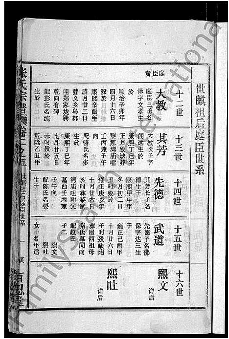 [下载][张氏宗谱_4卷_及卷首]安徽.张氏家谱_十.pdf