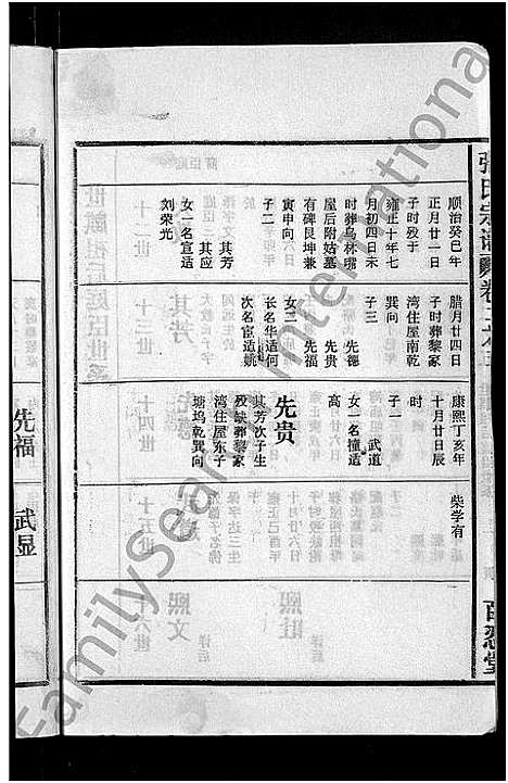 [下载][张氏宗谱_4卷_及卷首]安徽.张氏家谱_十.pdf