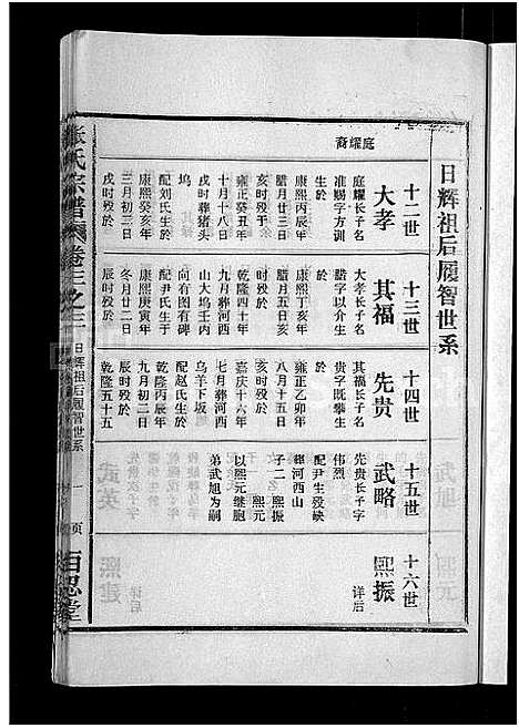 [下载][张氏宗谱_4卷_及卷首]安徽.张氏家谱_十三.pdf