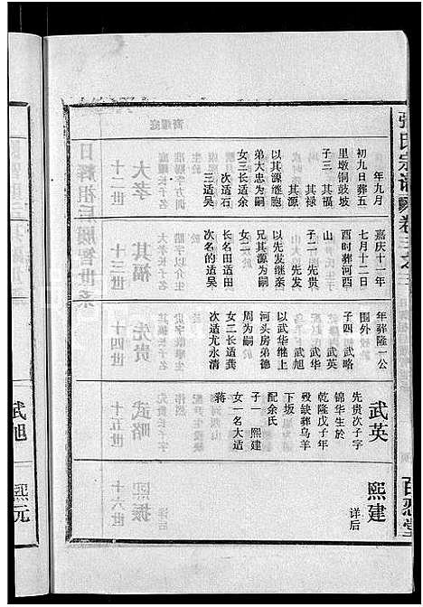 [下载][张氏宗谱_4卷_及卷首]安徽.张氏家谱_十三.pdf