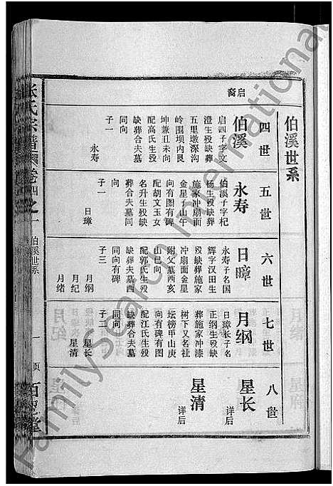 [下载][张氏宗谱_4卷_及卷首]安徽.张氏家谱_十五.pdf