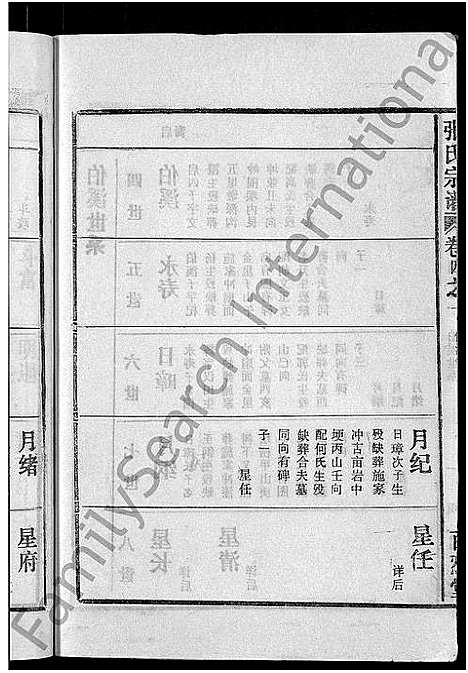 [下载][张氏宗谱_4卷_及卷首]安徽.张氏家谱_十五.pdf