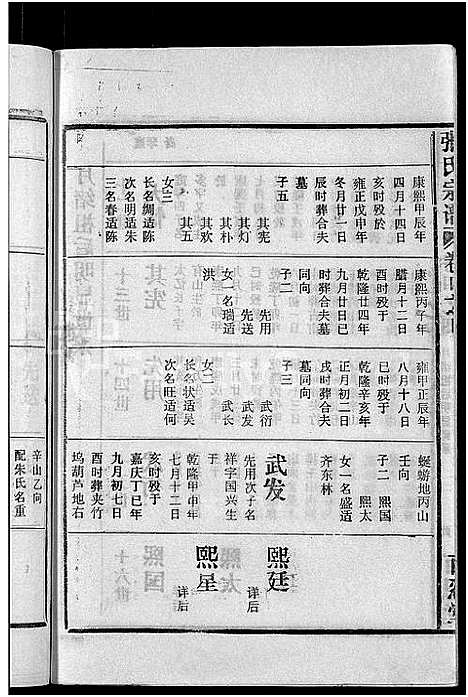 [下载][张氏宗谱_4卷_及卷首]安徽.张氏家谱_十八.pdf